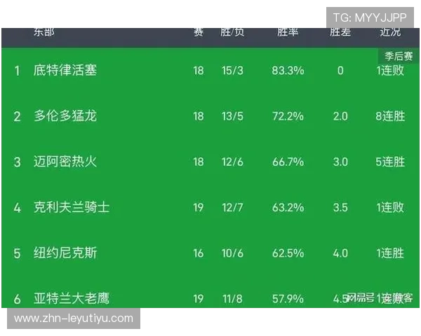 坎宁安力助活塞四连胜，稳居东部榜首